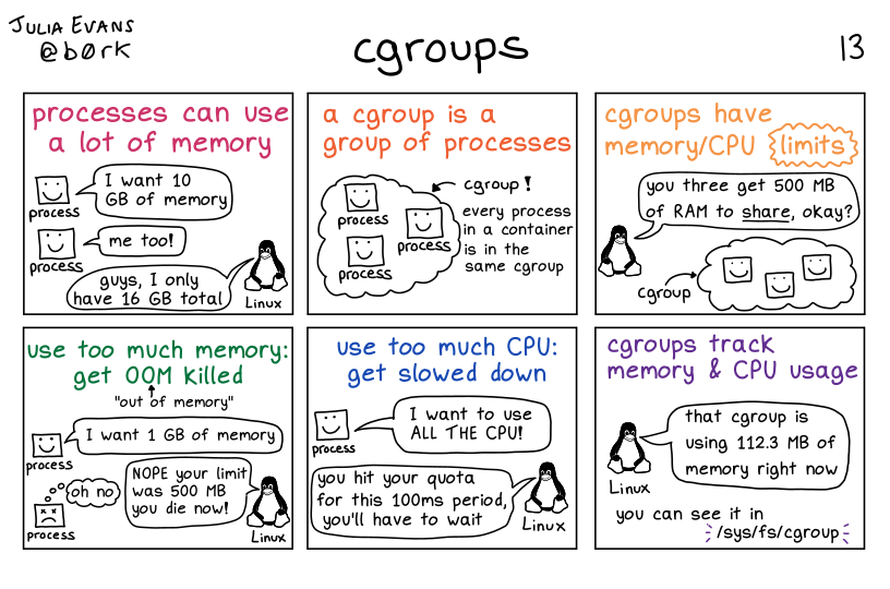 cgroups